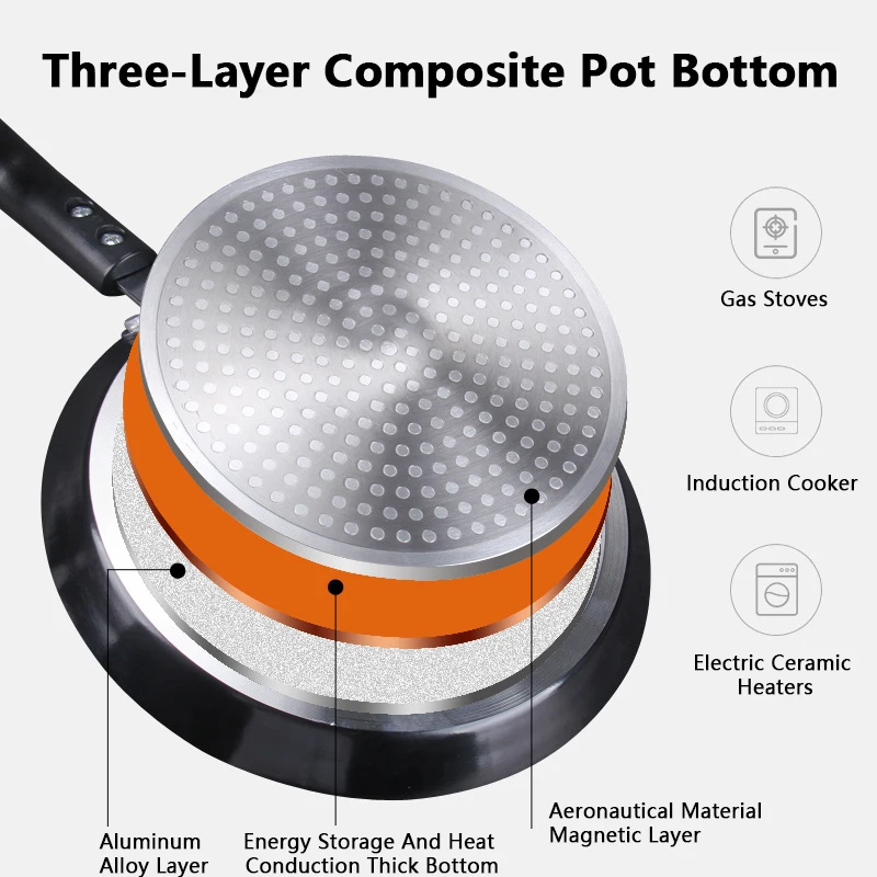 Sartén Antiadherente de 18/22/ - Mini Pancake Griddle reseña y precio