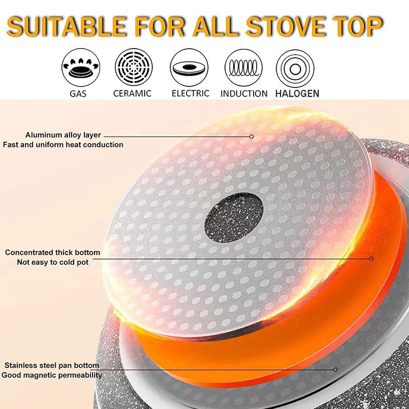 Sartén Antiadherente con Reves - Mini Pancake Griddle reseña y precio